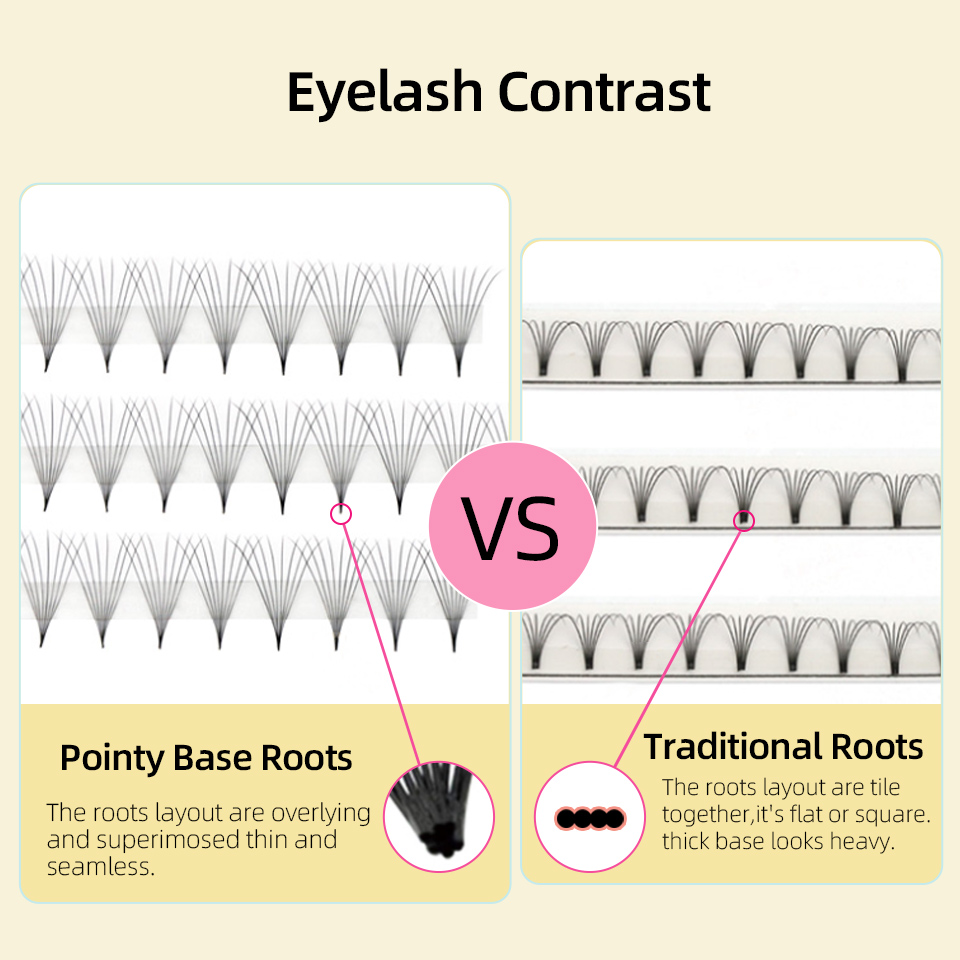 ขนตาปลอมตัวต่อขนตาขนมิงค์0.05/ - Eyelash Extension Russian บทวิจารณ์และราคา