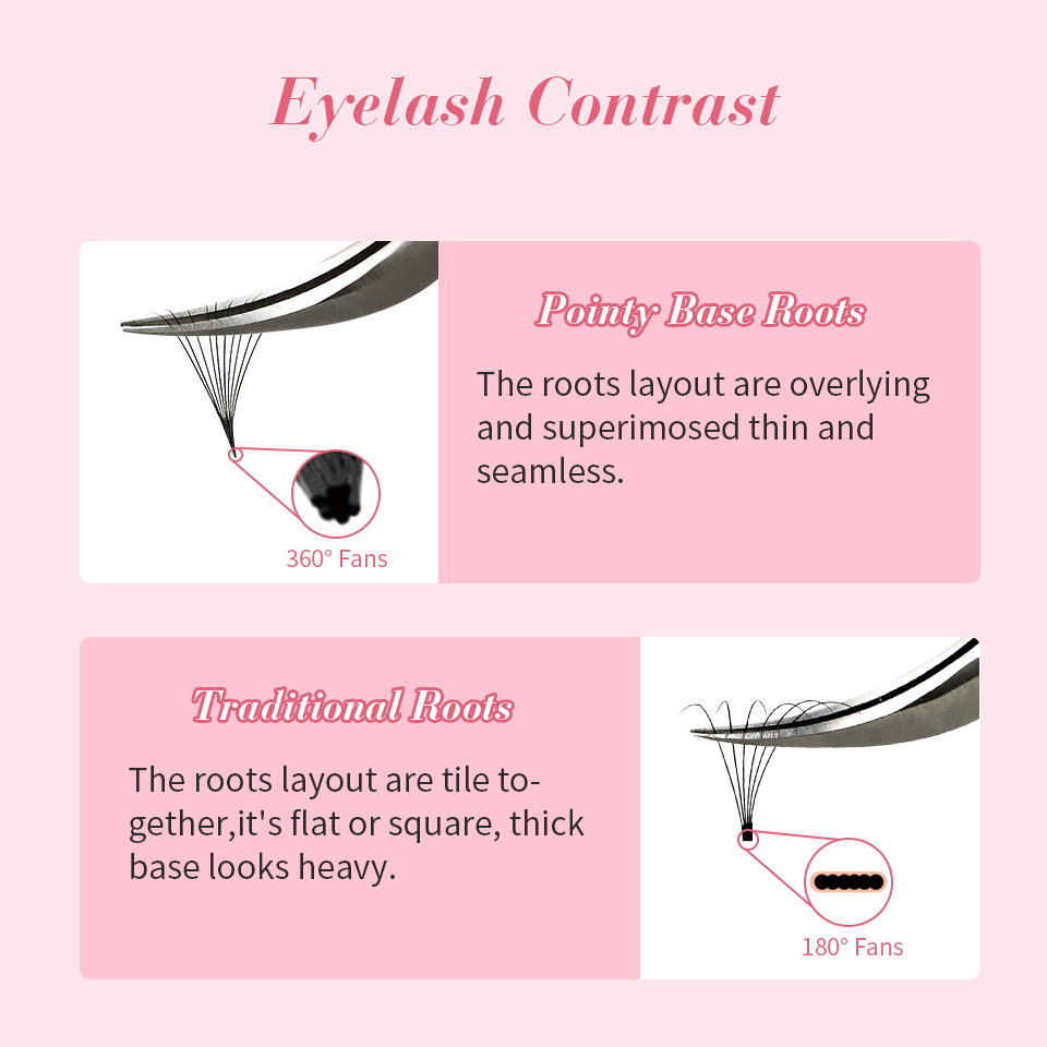 RuJade ขนตาปลอมสำหรับตัวต่อขนต - Eyelash Extension Russian บทวิจารณ์และราคา